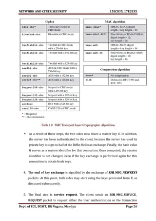 VTU Network & cyber security (1-5 Module) Full notes