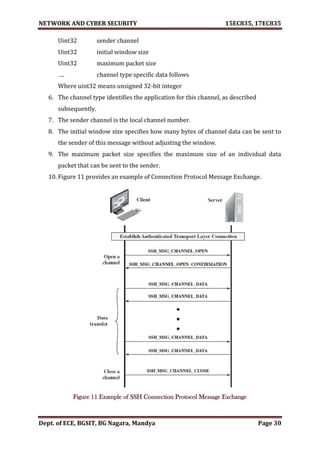 VTU Network & cyber security (1-5 Module) Full notes