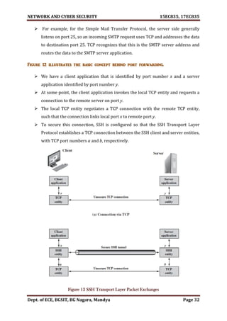 VTU Network & cyber security (1-5 Module) Full notes