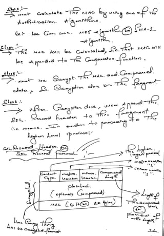 VTU Network & cyber security (1-5 Module) Full notes