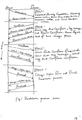 VTU Network & cyber security (1-5 Module) Full notes