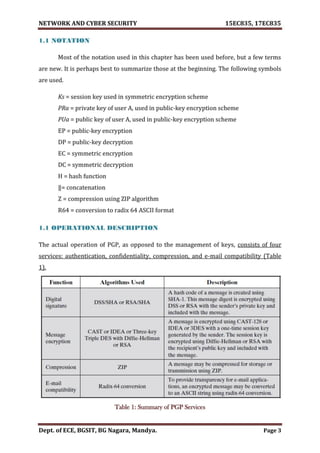 VTU Network & cyber security (1-5 Module) Full notes