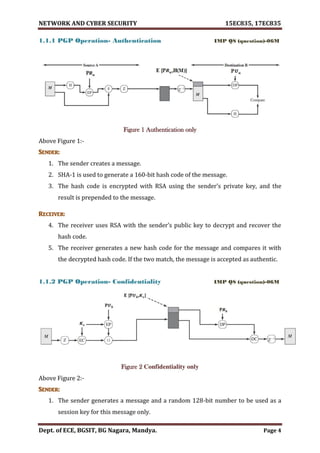 VTU Network & cyber security (1-5 Module) Full notes