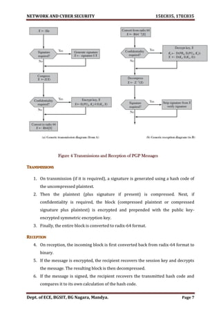 VTU Network & cyber security (1-5 Module) Full notes