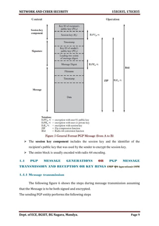 VTU Network & cyber security (1-5 Module) Full notes