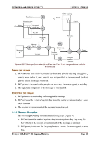 VTU Network & cyber security (1-5 Module) Full notes