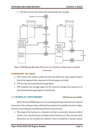 VTU Network & cyber security (1-5 Module) Full notes