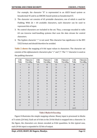 VTU Network & cyber security (1-5 Module) Full notes