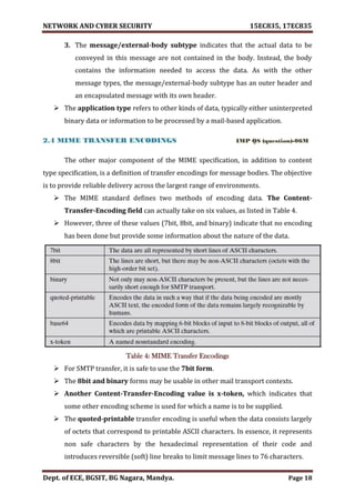 VTU Network & cyber security (1-5 Module) Full notes