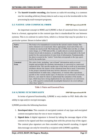 VTU Network & cyber security (1-5 Module) Full notes