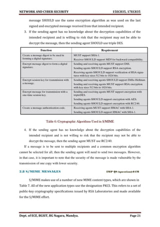 VTU Network & cyber security (1-5 Module) Full notes