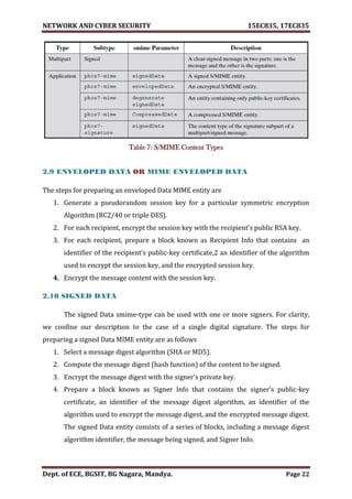 VTU Network & cyber security (1-5 Module) Full notes