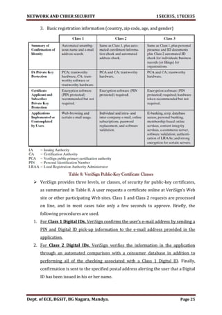 VTU Network & cyber security (1-5 Module) Full notes