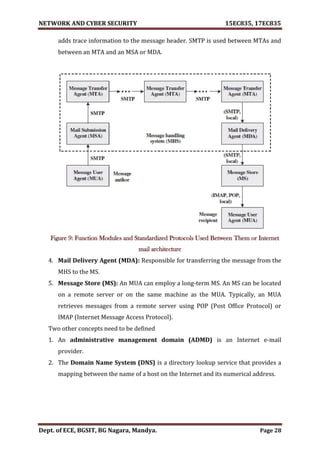 VTU Network & cyber security (1-5 Module) Full notes