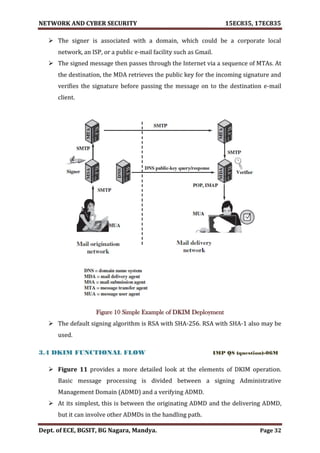 VTU Network & cyber security (1-5 Module) Full notes