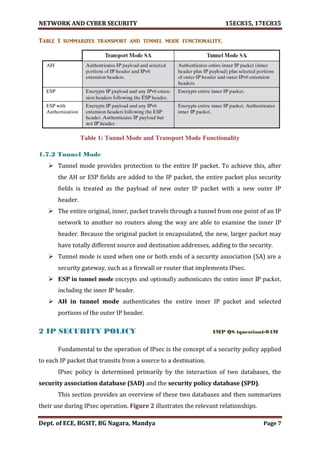 VTU Network & cyber security (1-5 Module) Full notes