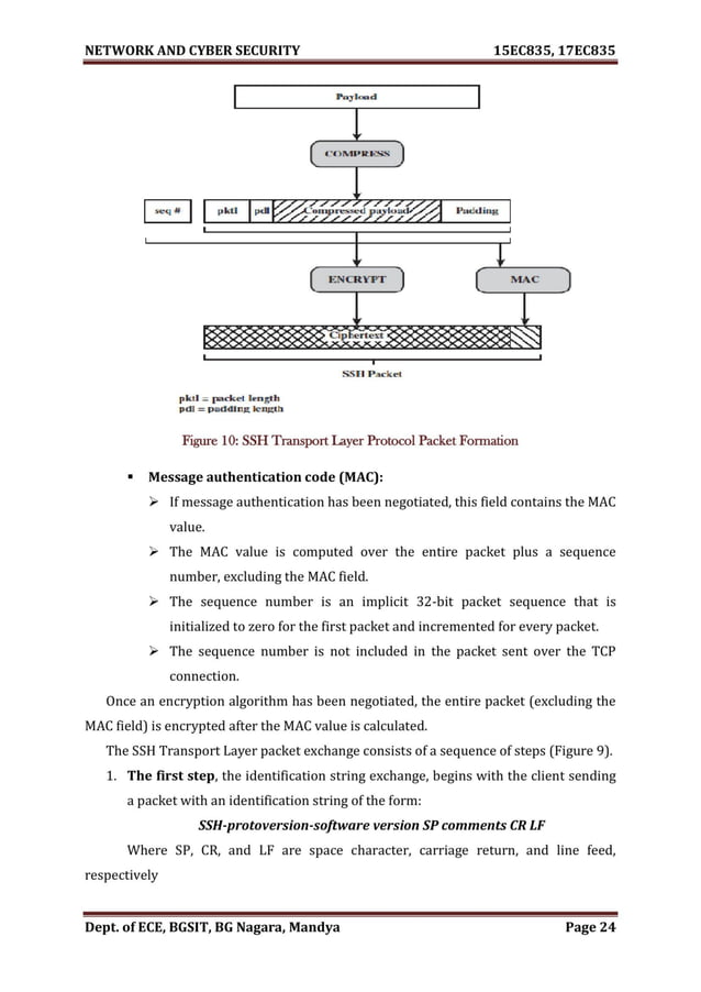VTU Network & cyber security (15 Module) Full notes