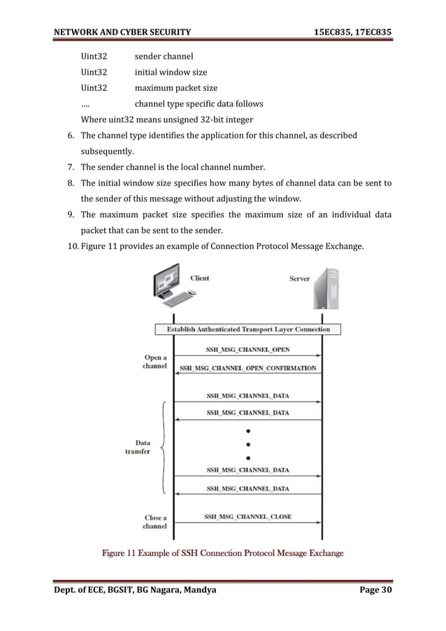 VTU Network & cyber security (15 Module) Full notes