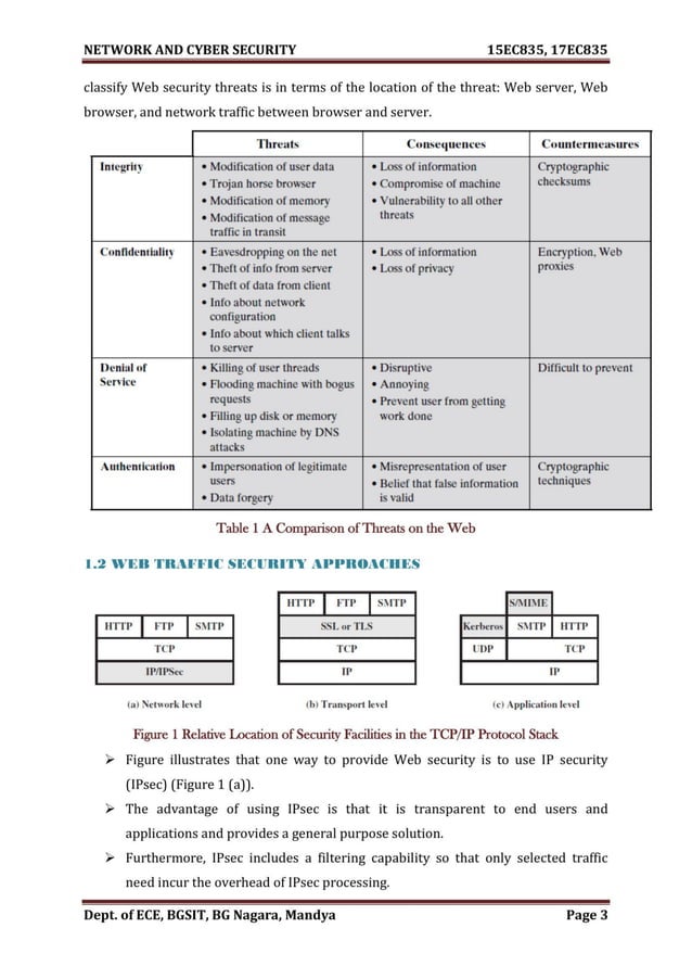 VTU Network & cyber security (15 Module) Full notes
