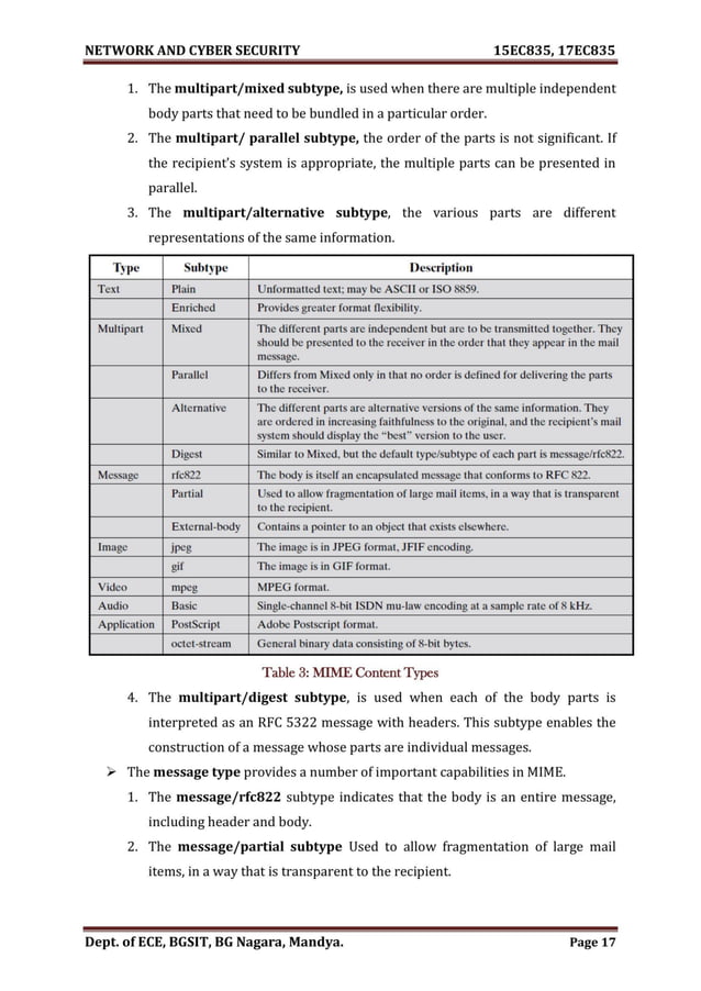 VTU Network & cyber security (15 Module) Full notes