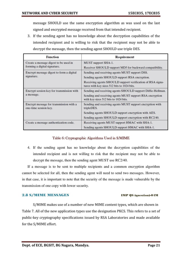 VTU Network & cyber security (15 Module) Full notes