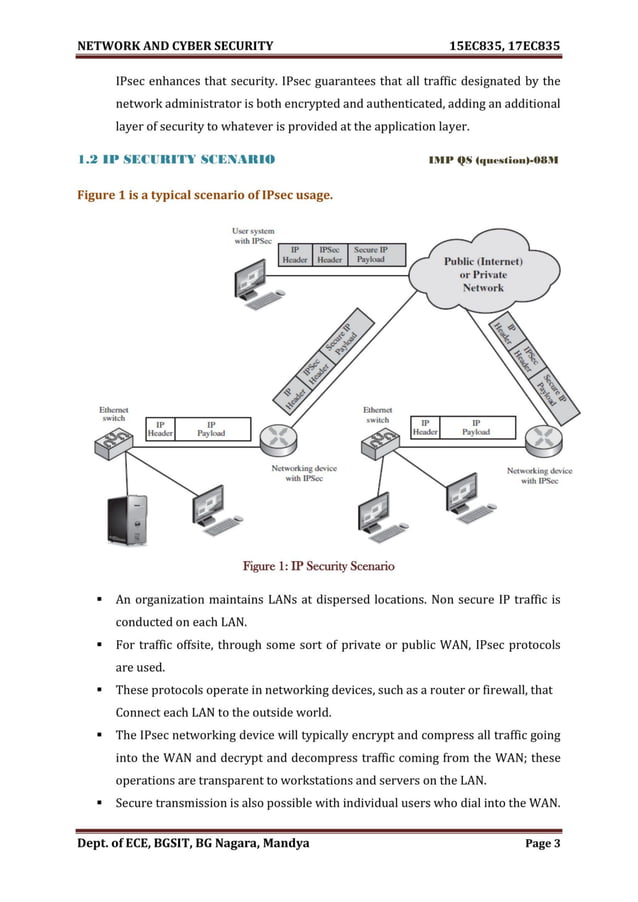 VTU Network & cyber security (15 Module) Full notes