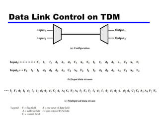 Data Link Control on TDM
 