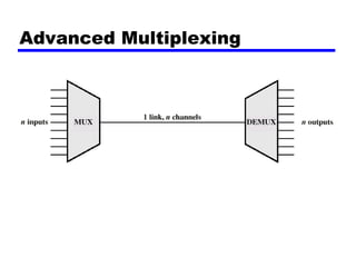 Advanced Multiplexing
 