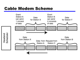 Cable Modem Scheme
 