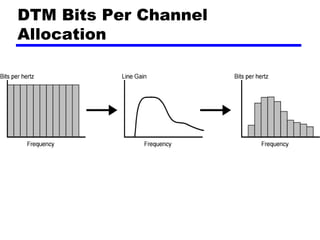 DTM Bits Per Channel
Allocation
 