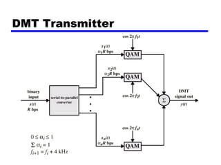 DMT Transmitter
 