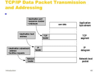 Introduction 48
TCP/IP Data Packet Transmission
and Addressing
 