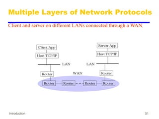 Introduction 51
Multiple Layers of Network Protocols
Client and server on different LANs connected through a WAN
 