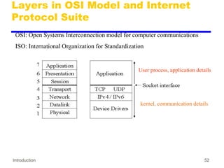 Introduction 52
Layers in OSI Model and Internet
Protocol Suite
OSI: Open Systems Interconnection model for computer communications
ISO: International Organization for Standardization
User process, application details
kernel, communication details
 