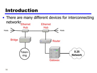 56
Introduction
• There are many different devices for interconnecting
networks
X.25
Network
Ethernet
Hub
Ethernet
Hub
Hosts Hosts
Router
Bridge
Token-
ring
Gateway
 
