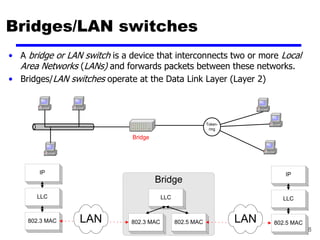 58
Bridges/LAN switches
• A bridge or LAN switch is a device that interconnects two or more Local
Area Networks (LANs) and forwards packets between these networks.
• Bridges/LAN switches operate at the Data Link Layer (Layer 2)
Bridge
IP
LLC
802.3 MAC 802.3 MAC 802.5 MAC
LLC
IP
LLC
802.5 MAC
LAN LAN
Token-
ring
Bridge
 