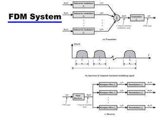 FDM System
 