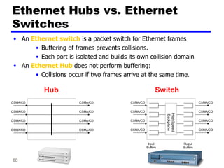60
Ethernet Hubs vs. Ethernet
Switches
• An Ethernet switch is a packet switch for Ethernet frames
• Buffering of frames prevents collisions.
• Each port is isolated and builds its own collision domain
• An Ethernet Hub does not perform buffering:
• Collisions occur if two frames arrive at the same time.
HighSpeed
Backplane
CSMA/CD
CSMA/CD
CSMA/CD
CSMA/CD
CSMA/CD
CSMA/CD
CSMA/CD
CSMA/CD
Output
Buffers
Input
Buffers
CSMA/CD
CSMA/CD
CSMA/CD
CSMA/CD
CSMA/CD
CSMA/CD
CSMA/CD
CSMA/CD
Hub Switch
 