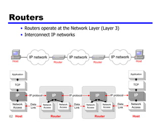 62
Routers
• Routers operate at the Network Layer (Layer 3)
• Interconnect IP networks
IP network
IP network IP network
Router Router
Host Host
Application
TCP
IP
Network
Access
Application
TCP
IP
Network
Access
IP protocol
Data
Link
Network
Access
IP
Network
Access
Network
Access
IP
Network
Access
Data
Link
Data
Link
IP protocol
Router
Router Host
Host
IP protocol
 