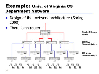 67
Example: Univ. of Virginia CS
Department Network
• Design of the network architecture (Spring
2000)
• There is no router !
350T 350T 350T 350T
350T
350T
100/Giga
Ethernet Switch
Gigabit Ethernet
Switch
100 Mbps
Ethernet Switch
350T
350T 350T 350T 350T
 