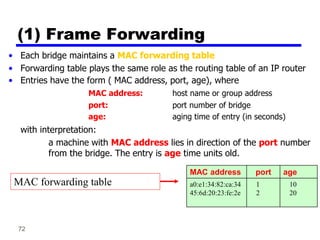 72
(1) Frame Forwarding
• Each bridge maintains a MAC forwarding table
• Forwarding table plays the same role as the routing table of an IP router
• Entries have the form ( MAC address, port, age), where
MAC address: host name or group address
port: port number of bridge
age: aging time of entry (in seconds)
with interpretation:
a machine with MAC address lies in direction of the port number
from the bridge. The entry is age time units old.
MAC address port age
a0:e1:34:82:ca:34
45:6d:20:23:fe:2e
1
2
10
20
MAC forwarding table
 