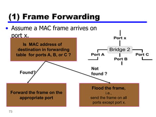73
• Assume a MAC frame arrives on
port x.
(1) Frame Forwarding
Bridge 2
Port A Port C
Port x
Port B
Is MAC address of
destination in forwarding
table for ports A, B, or C ?
Forward the frame on the
appropriate port
Flood the frame,
i.e.,
send the frame on all
ports except port x.
Found?
Not
found ?
 