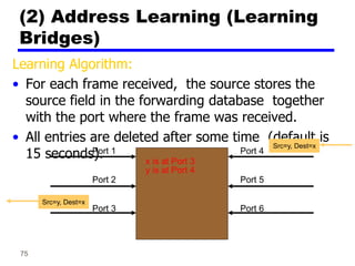 75
Learning Algorithm:
• For each frame received, the source stores the
source field in the forwarding database together
with the port where the frame was received.
• All entries are deleted after some time (default is
15 seconds).
(2) Address Learning (Learning
Bridges)
Port 1
Port 2
Port 3
Port 4
Port 5
Port 6
x is at Port 3
Src=y, Dest=x
Src=y, Dest=x
y is at Port 4
 