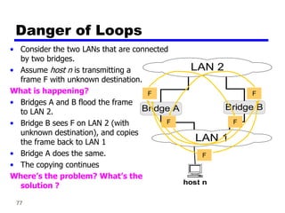 77
• Consider the two LANs that are connected
by two bridges.
• Assume host n is transmitting a
frame F with unknown destination.
What is happening?
• Bridges A and B flood the frame
to LAN 2.
• Bridge B sees F on LAN 2 (with
unknown destination), and copies
the frame back to LAN 1
• Bridge A does the same.
• The copying continues
Where’s the problem? What’s the
solution ?
Danger of Loops
LAN 2
LAN 1
Bridge B
Bridge A
host n
F
F F
F
F
F F
 