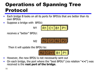 86
• Each bridge B looks on all its ports for BPDUs that are better than its
own BPDUs
• Suppose a bridge with BPDU:
receives a “better” BPDU:
Then it will update the BPDU to:
• However, the new BPDU is not necessarily sent out
• On each bridge, the port where the “best BPDU” (via relation “<<“) was
received is the root port of the bridge.
Operations of Spanning Tree
Protocol
R1 C1 B1 P1
M1
R2 C2 B2 P2
M2
R2 C2+1 B1 P1
 