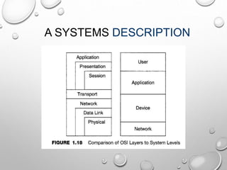 A SYSTEMS DESCRIPTION
 