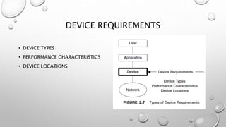 network design 3.pptx