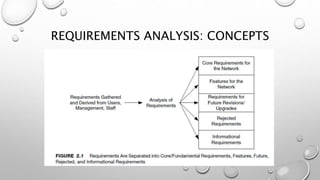 network design 3.pptx