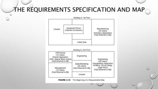 network design 3.pptx