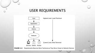 USER REQUIREMENTS
 